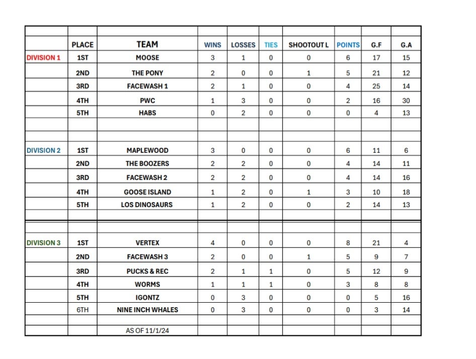 november standings.jpg